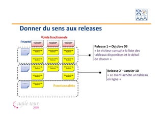 Donner du sens aux releases

                        Release 1 – Octobre 09
                        « Le visiteur consulte la liste des
                        tableaux disponibles et le détail
                        de chacun »


                                 Release 2 – Janvier 10
                                 « Le client achète un tableau
                                 en ligne »
 