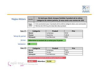 En tant que client, lorsque j’achète 2 produit de la même
Règles Métiers      Story #45
                                  catégorie du même peintre, je veux avoir une remise de 15%
                    Règles      • Une promotion pour 2 produits de la même catégorie dans une commande
                    métier      • Remise de 15% du prix total des deux produit


               °
          Cas n°1            Catégorie                 Produit                    Prix
                    Monet                       La barque                95 €
                    Picasso                     Guernica                 105 €
  Setup du panier   Velasquez                   Las Meninas              85€
          Action    Déterminer le montant de la remise pour le panier

       Validation   0€

               °
          Cas n°2            Catégorie                 Produit                     Prix
                    Monet                       La barque                95 €
                    Monet                       La pie                   100 €
                    Velasquez                   Las Meninas              85€

                    Déterminer le montant de la remise pour le panier

                    28,25€         Attendue: 29,25€
            © OCTO Technology 2009
 
