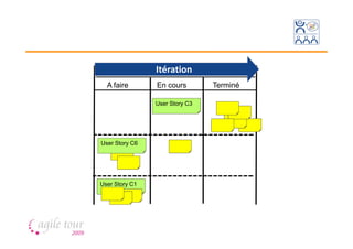 Itération
                Itération N
  A faire       En cours        Terminé

                User Story C3




User Story C6




User Story C1
 