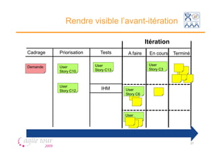 Rendre visible l’avant-itération

                                                Itération
Cadrage   Priorisation     Tests      A faire    En cours   Terminé

                         User                    User
Demande   User
                         Story C13               Story C3
          Story C10



          User
          Story C12
                            IHM      User
                                     Story C6




                                     User
                                     Story C1




                                                                      27
 