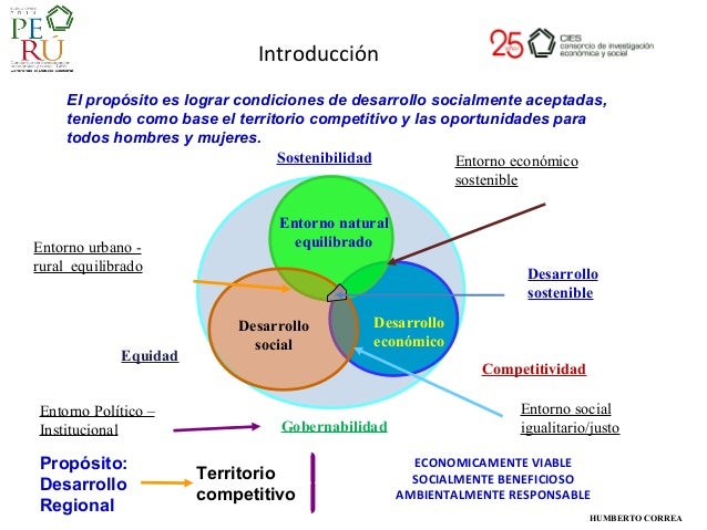 Planificacion Estratégica para Desarrollo Regional