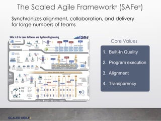 The Lean Agile Portfolio | PDF