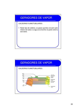 20
GERADORES DE VAPOR
CALDEIRAS FLAMOTUBULARES:
Neste tipo de caldeira, os gases quentes circulam pelo
interior de tubos e a água se encontra na parte externa
aos tubos.
GERADORES DE VAPOR
CALDEIRAS FLAMOTUBULARES:
 