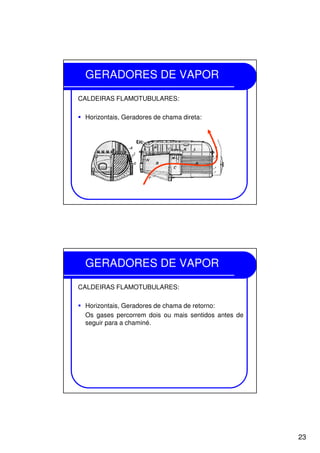 23
GERADORES DE VAPOR
CALDEIRAS FLAMOTUBULARES:
Horizontais, Geradores de chama direta:
GERADORES DE VAPOR
CALDEIRAS FLAMOTUBULARES:
Horizontais, Geradores de chama de retorno:
Os gases percorrem dois ou mais sentidos antes de
seguir para a chaminé.
 