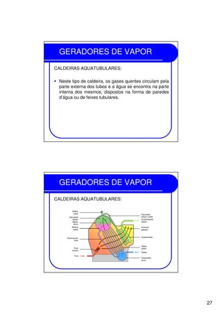 27
GERADORES DE VAPOR
CALDEIRAS AQUATUBULARES:
Neste tipo de caldeira, os gases quentes circulam pela
parte externa dos tubos e a água se encontra na parte
interna dos mesmos, dispostos na forma de paredes
d’água ou de feixes tubulares.
GERADORES DE VAPOR
CALDEIRAS AQUATUBULARES:
 