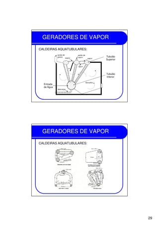 29
GERADORES DE VAPOR
CALDEIRAS AQUATUBULARES:
Tubulão
Superior
Tubulão
Inferior
Entrada
de Água
GERADORES DE VAPOR
CALDEIRAS AQUATUBULARES:
 