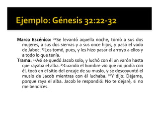 Marco 
Escénico: 
22Se 
levantó 
aquella 
noche, 
tomó 
a 
sus 
dos 
mujeres, 
a 
sus 
dos 
siervas 
y 
a 
sus 
once 
hijos, 
y 
pasó 
el 
vado 
de 
Jaboc. 
23Los 
tomó, 
pues, 
y 
les 
hizo 
pasar 
el 
arroyo 
a 
ellos 
y 
a 
todo 
lo 
que 
tenía. 
Trama: 
24Así 
se 
quedó 
Jacob 
solo; 
y 
luchó 
con 
él 
un 
varón 
hasta 
que 
rayaba 
el 
alba. 
25Cuando 
el 
hombre 
vio 
que 
no 
podía 
con 
él, 
tocó 
en 
el 
sitio 
del 
encaje 
de 
su 
muslo, 
y 
se 
descoyuntó 
el 
muslo 
de 
Jacob 
mientras 
con 
él 
luchaba. 
26Y 
dijo: 
Déjame, 
porque 
raya 
el 
alba. 
Jacob 
le 
respondió: 
No 
te 
dejaré, 
si 
no 
me 
bendices. 
 