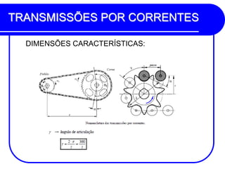 TRANSMISSÕES POR CORRENTES 
DIMENSÕES CARACTERÍSTICAS:  