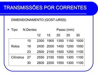 TRANSMISSÕES POR CORRENTES 
DIMENSIONAMENTO (GOST-URSS) 
Tipo N.Dentes Passo (mm) 
12 15 20 25 30 
15 2300 1900 1350 1150 1000 
Rolos 19 2400 2000 1450 1200 1050 
23 2500 2100 1500 1250 1100 
Cilíndros 27 2550 2150 1550 1300 1100 
30 2600 2200 1550 1300 1100  