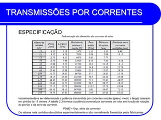 TRANSMISSÕES POR CORRENTES 
ESPECIFICAÇÃO 
Inicialmente deve ser determinada a potência transmitida por correntes simples (passo médio e largo) baseado em pinhão de 17 dentes. A tabela 2.3 fornece a potência nominal por correntes de rolos em função da rotação do pinhão e da serie da corrente. 
P[kW] = f(np, série da corrente) 
Os valores nela contidos são obtidos experimentalmente e são normalmente fornecidos pelos fabricantes.  