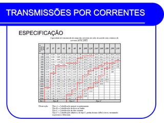 TRANSMISSÕES POR CORRENTES 
ESPECIFICAÇÃO 
 