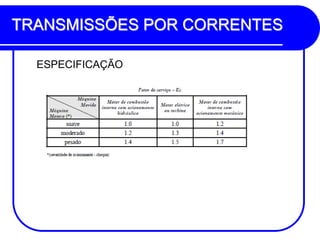 TRANSMISSÕES POR CORRENTES 
ESPECIFICAÇÃO 
 