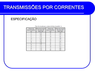 TRANSMISSÕES POR CORRENTES 
ESPECIFICAÇÃO 
 