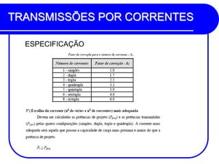 TRANSMISSÕES POR CORRENTES 
ESPECIFICAÇÃO 
 
