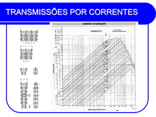 TRANSMISSÕES POR CORRENTES  