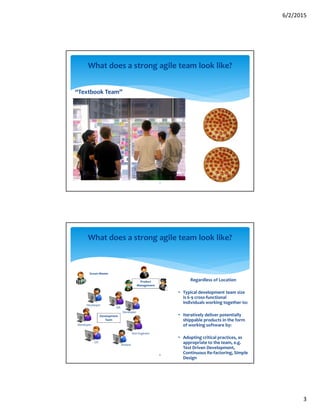 6/2/2015
3
“Textbook Team”
5
What does a strong agile team look like?
6
What does a strong agile team look like?
Developer
Development
Team
Developer
UX
Analyst
QA
Test Engineer
Developer
Regardless of Location
• Typical development team size
is 6-9 cross-functional
individuals working together to:
• Iteratively deliver potentially
shippable products in the form
of working software by:
• Adopting critical practices, as
appropriate to the team, e.g.
Test Driven Development,
Continuous Re-factoring, Simple
Design
Scrum Master
Product
Management
 