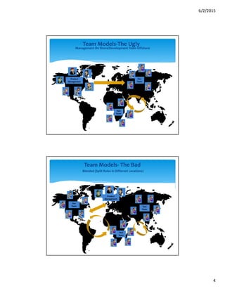 6/2/2015
4
7
Team Models-The Ugly
Management On Shore/Development Team Offshore
QA QA
Test
Team
Dev
Team
Product
Management
UX
8
Team Models- The Bad
Blended (Split Roles in Different Locations)
QA QA
QA
QA
Dev
Team
Test
Team
Test
Team
Product
Management
Product
Management
Product
Management
 