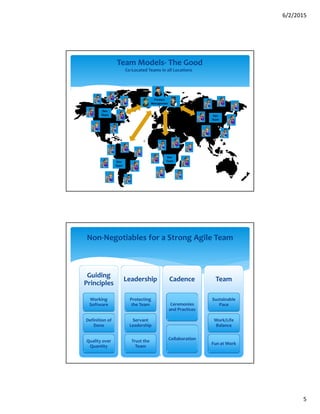 6/2/2015
5
9
Team Models- The Good
Co-Located Teams in all Locations
Dev
Team
Product
Managemen
t
Dev
Team
Dev
Team
Dev
Team
10
Non-Negotiables for a Strong Agile Team
Guiding
Principles
Working
Software
Definition of
Done
Quality over
Quantity
Leadership
Protecting
the Team
Servant
Leadership
Trust the
Team
Cadence
Ceremonies
and Practices
Collaboration
Team
Sustainable
Pace
Work/Life
Balance
Fun at Work
 