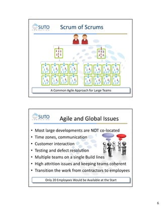 Scrum of Scrums

A Common Agile Approach for Large Teams
11

Agile and Global Issues
•
•
•
•
•
•
•

Most large developments are NOT co-located
Time zones, communication
Customer interaction
Testing and defect resolution
Multiple teams on a single Build lines
High attrition issues and keeping teams coherent
Transition the work from contractors to employees
Only 20 Employees Would be Available at the Start

6

 