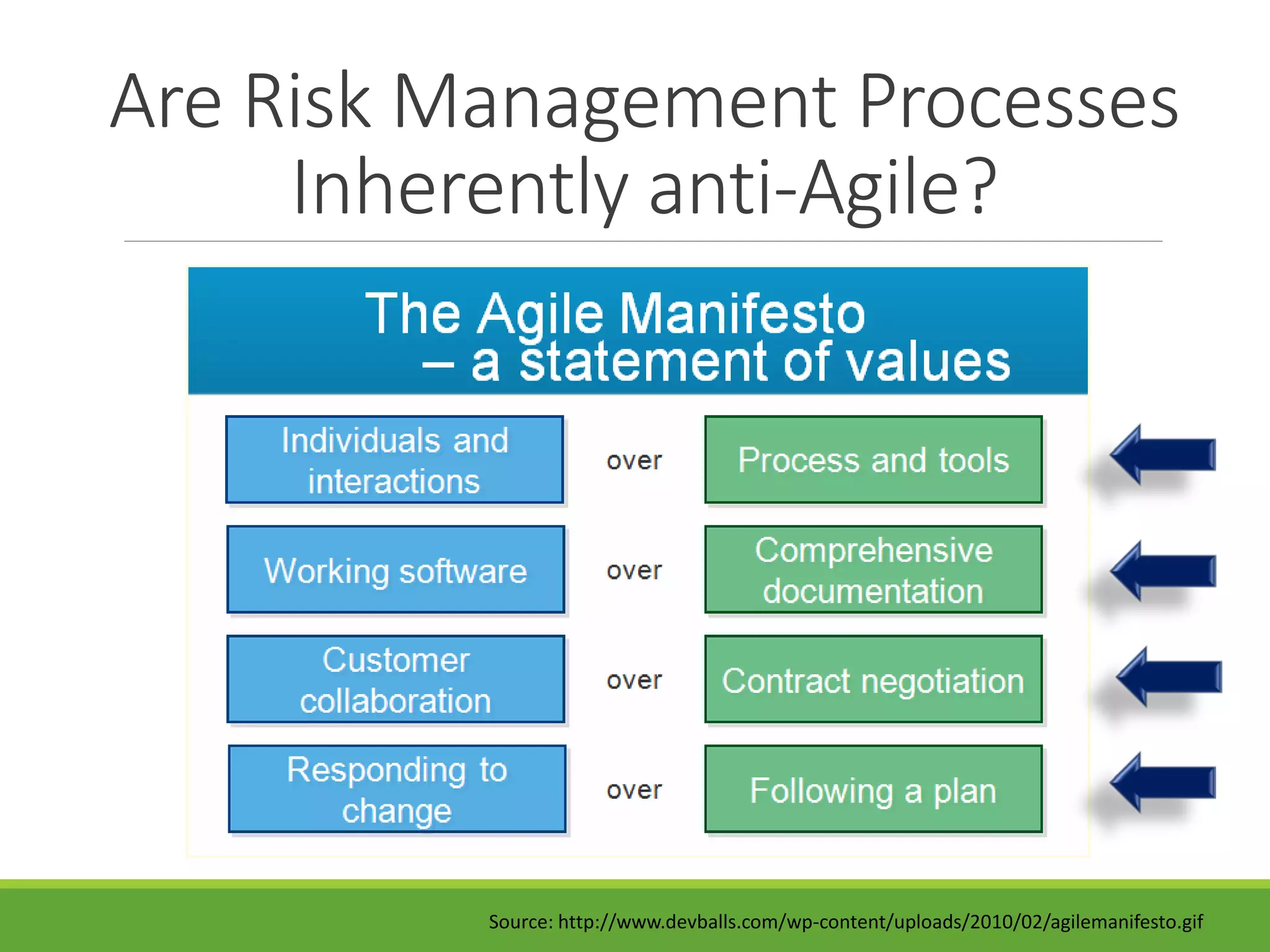 Are Risk Management Processes
Inherently anti-Agile?
Source: http://www.devballs.com/wp-content/uploads/2010/02/agilemanifesto.gif
 