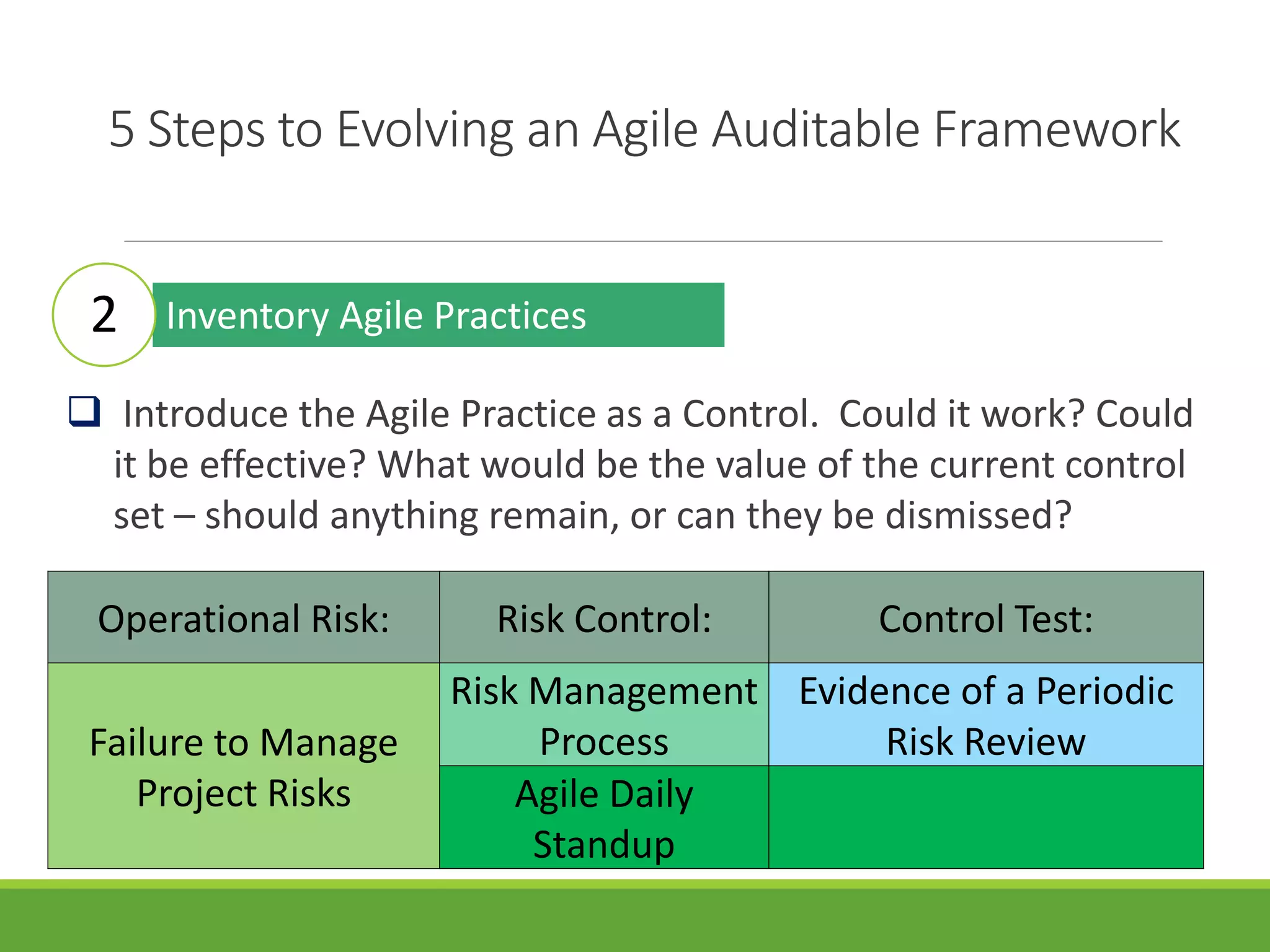 5 Steps to Evolving an Agile Auditable Framework
Inventory Agile Practices
 Introduce the Agile Practice as a Control. Could it work? Could
it be effective? What would be the value of the current control
set – should anything remain, or can they be dismissed?
Operational Risk: Risk Control: Control Test:
Failure to Manage
Project Risks
Risk Management
Process
Evidence of a Periodic
Risk Review
Agile Daily
Standup
2
 