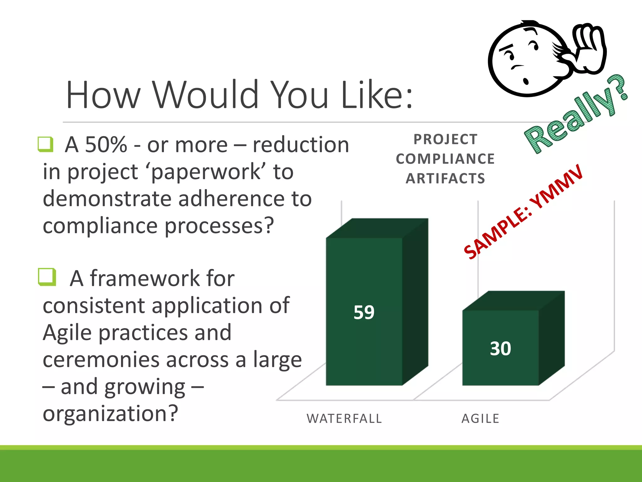 How Would You Like:
 A 50% - or more – reduction
in project ‘paperwork’ to
demonstrate adherence to
compliance processes?
WATERFALL AGILE
59
30
PROJECT
COMPLIANCE
ARTIFACTS
 A framework for
consistent application of
Agile practices and
ceremonies across a large
– and growing –
organization?
 