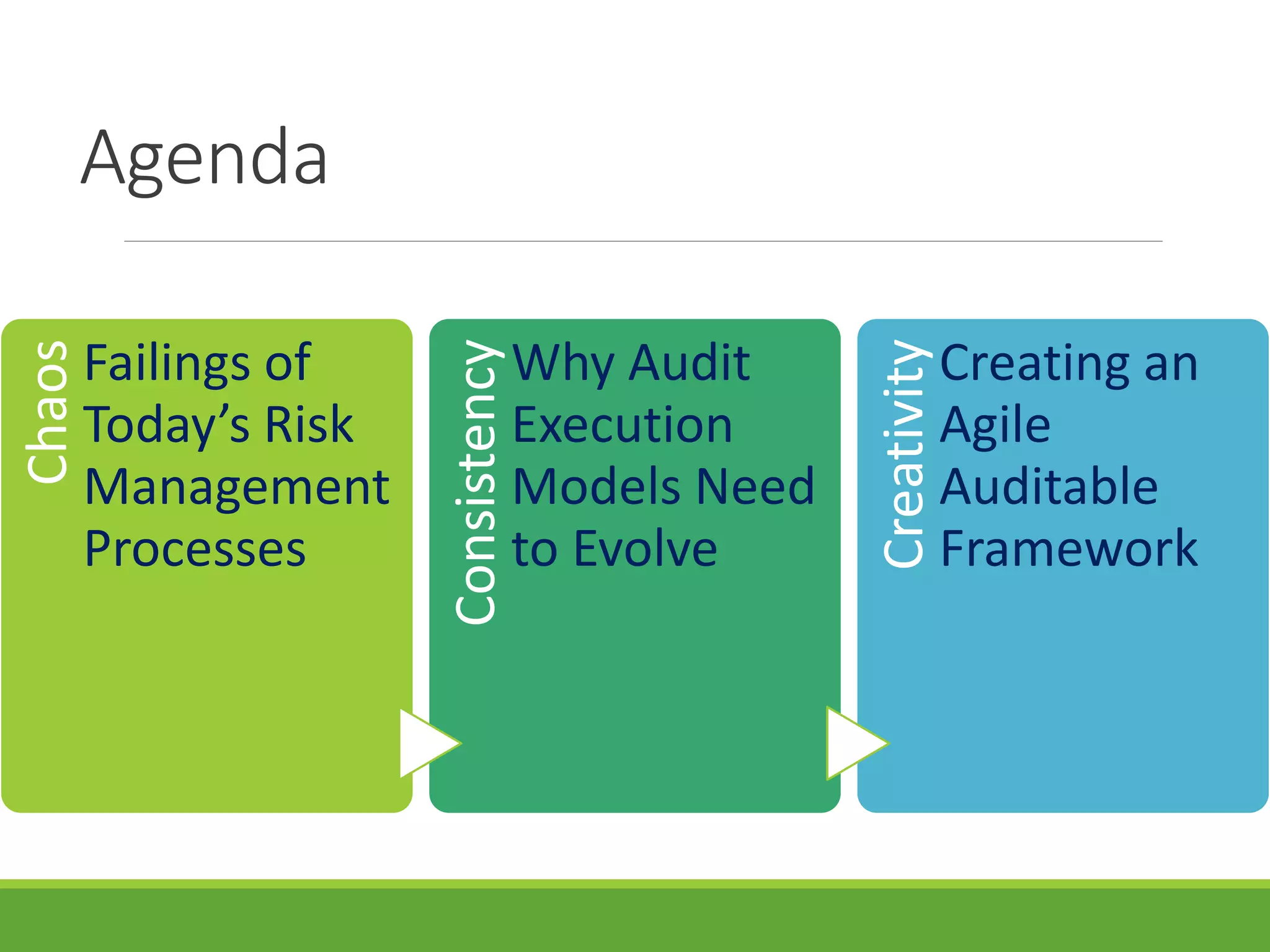 Agenda
Chaos
Failings of
Today’s Risk
Management
Processes
Consistency
Why Audit
Execution
Models Need
to Evolve
Creativity
Creating an
Agile
Auditable
Framework
 