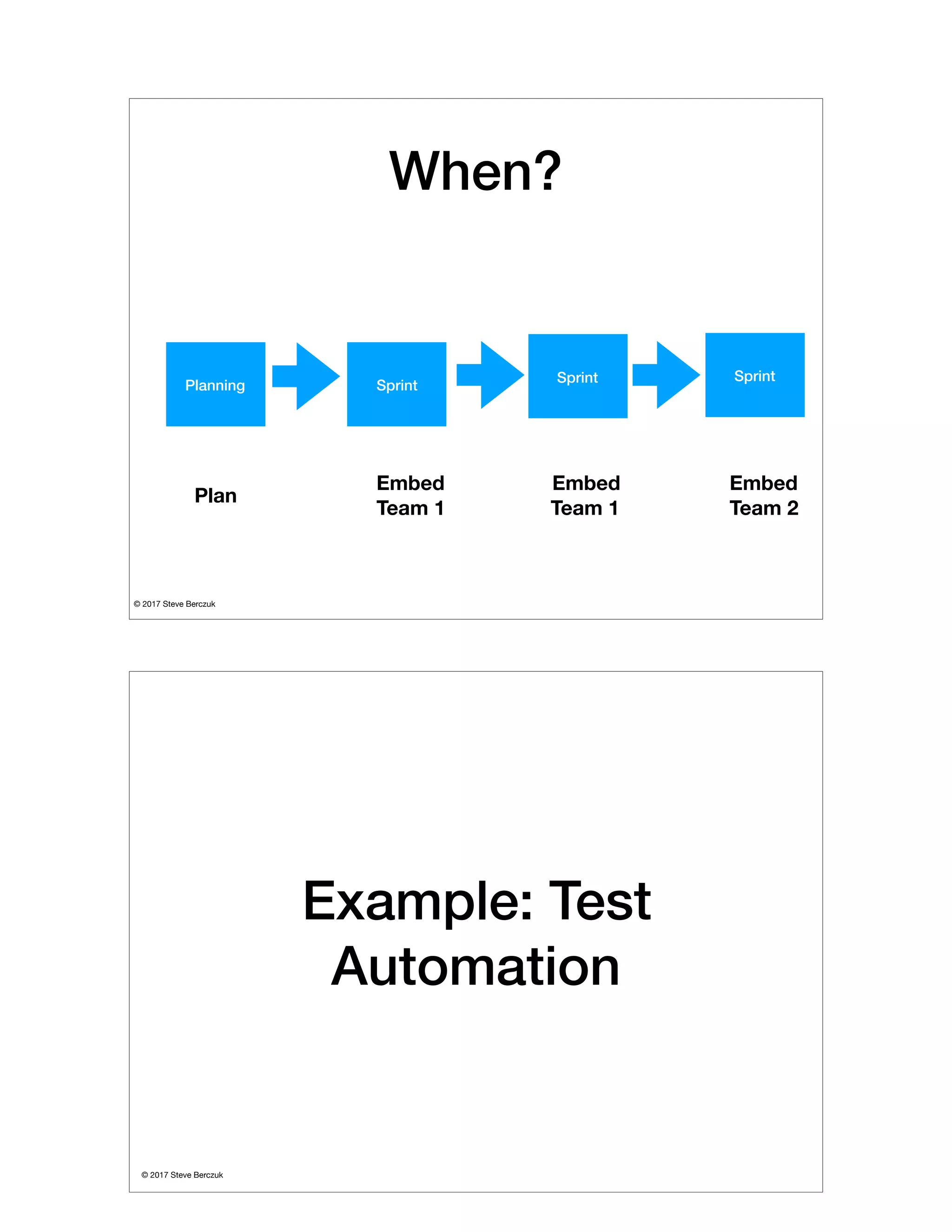 © 2017 Steve Berczuk

When?
Planning
Sprint
Sprint
Sprint
Plan
Embed
Team 1
Embed
Team 2
Embed
Team 1
© 2017 Steve Berczuk

Example: Test
Automation
 