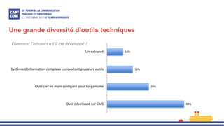 Une grande diversité d’outils techniques
48%
26%
16%
10%
Outil développé sur CMS
Outil clef en main configuré pour l'organisme
Système d'information complexe comportant plusieurs outils
Un extranet
 