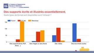 Des supports écrits et illustrés essentiellement.
Quels types de format sont disponibles sont l’intranet ?
 