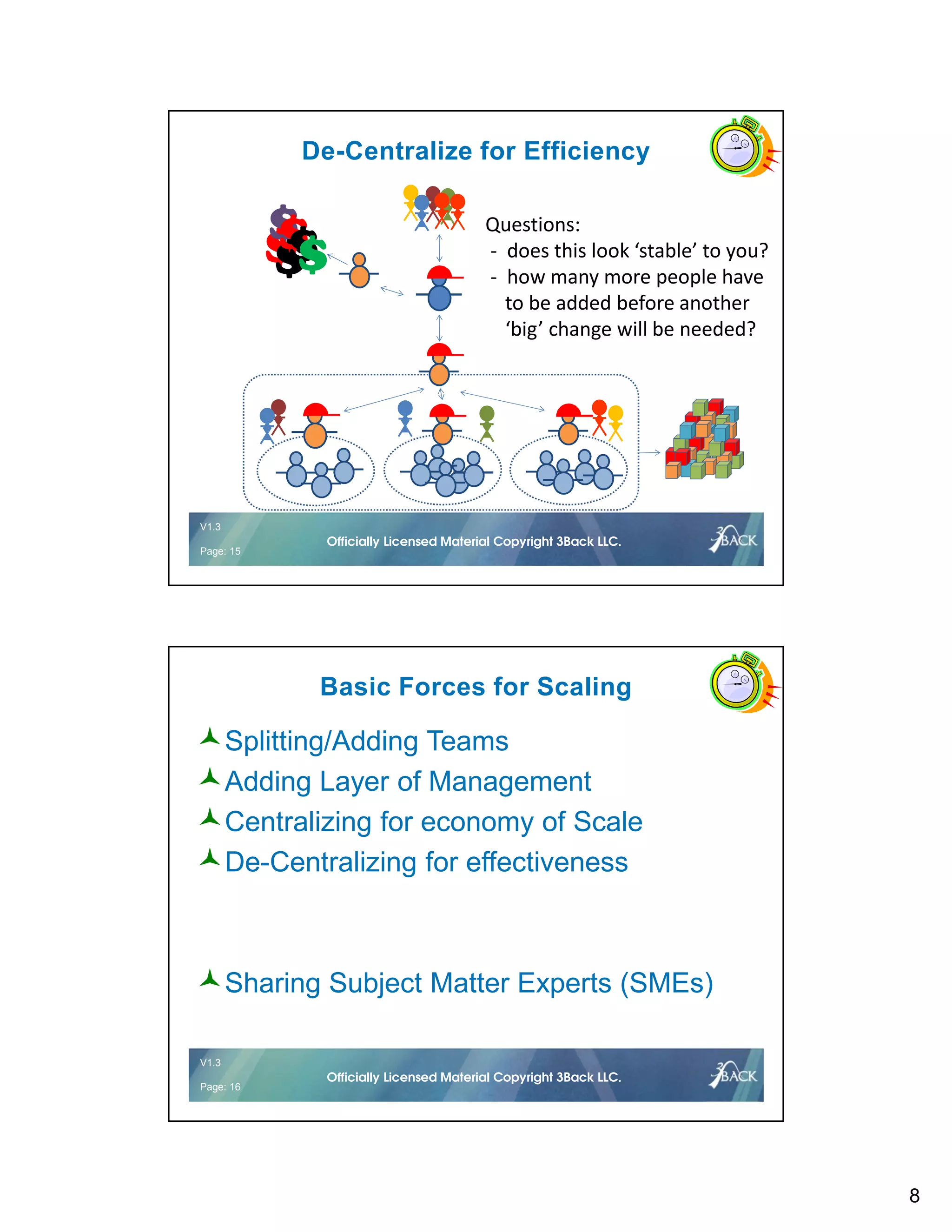 8
V1.2 15 © 2016Officially Licensed Material Copyright 3Back LLC.
V1.3
Page: 15
Officially Licensed Material Copyright 3Back LLC.
De-Centralize for Efficiency
$$
$$$$
Questions:
- does this look ‘stable’ to you?
- how many more people have
to be added before another
‘big’ change will be needed?
V1.2 16 © 2016Officially Licensed Material Copyright 3Back LLC.
V1.3
Page: 16
Officially Licensed Material Copyright 3Back LLC.
Basic Forces for Scaling
Splitting/Adding Teams
Adding Layer of Management
Centralizing for economy of Scale
De-Centralizing for effectiveness
Sharing Subject Matter Experts (SMEs)
 