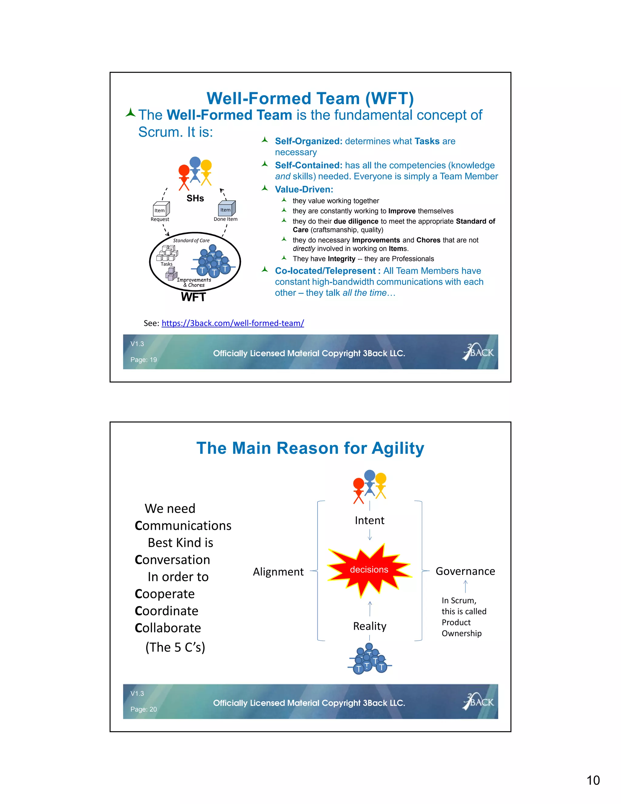 10
V1.2 19 © 2016Officially Licensed Material Copyright 3Back LLC.
V1.3
Page: 19
Officially Licensed Material Copyright 3Back LLC.
Well-Formed Team (WFT)
Self-Organized: determines what Tasks are
necessary
Self-Contained: has all the competencies (knowledge
and skills) needed. Everyone is simply a Team Member
Value-Driven:
they value working together
they are constantly working to Improve themselves
they do their due diligence to meet the appropriate Standard of
Care (craftsmanship, quality)
they do necessary Improvements and Chores that are not
directly involved in working on Items.
They have Integrity -- they are Professionals
Co-located/Telepresent : All Team Members have
constant high-bandwidth communications with each
other – they talk all the time…
SHs
Request Done Item
Item Item
The Well-Formed Team is the fundamental concept of
Scrum. It is:
Tasks
Standardof Care
Improvements
& Chores
T
T
T
T
TT T
See: https://3back.com/well-formed-team/
V1.2 20 © 2016Officially Licensed Material Copyright 3Back LLC.
V1.3
Page: 20
Officially Licensed Material Copyright 3Back LLC.
The Main Reason for Agility
We need
Communications
Best Kind is
Conversation
In order to
Cooperate
Coordinate
Collaborate
(The 5 C’s)
Alignment Governancedecisions
Intent
Reality
T
T
T
T
TT
In Scrum,
this is called
Product
Ownership
 