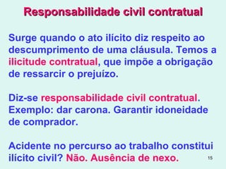 15
Responsabilidade civil contratualResponsabilidade civil contratual
Surge quando o ato ilícito diz respeito ao
descumprimento de uma cláusula. Temos a
ilicitude contratual, que impõe a obrigação
de ressarcir o prejuízo.
Diz-se responsabilidade civil contratual.
Exemplo: dar carona. Garantir idoneidade
de comprador.
Acidente no percurso ao trabalho constitui
ilícito civil? Não. Ausência de nexo.
 