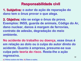 32
Responsabilidade civilResponsabilidade civil
1. Subjetiva:1. Subjetiva: o autor da ação de reparação do
dano tem o ônus provar o que alega.
2. Objetiva:2. Objetiva: não se exige o ônus da prova.
Exemplos: INSS, guarda de animais, Código do Ar,
dano nuclear, danos à margem de ferrovias,
contrato de adesão, degradação do meio
ambiente.
No acidente do trabalho ou doença, esse ônus é
em relação ao dolo ou à culpa do autor direto do
acidente. Quanto à empresa, presume-se sua
culpa pelo teoria do risco. Resta-lhe a ação
regressiva.
a) Vítima autora do fato. b) Dano a outro.
 