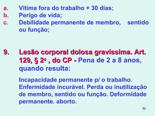 52
a. Vítima fora do trabalho + 30 dias;
b. Perigo de vida;
c. Debilidade permanente de membro, sentido
ou função;
9.9. Lesão corporal dolosa gravíssima. Art.Lesão corporal dolosa gravíssima. Art.
129, § 2129, § 2oo
, do CP -, do CP - Pena de 2 a 8 anos,
quando resulta:
Incapacidade permanente p/ o trabalho.
Enfermidade incurável. Perda ou inutilização
de membro, sentido ou função. Deformidade
permanente. aborto.
 