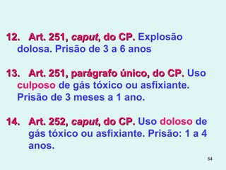 54
12.12. Art. 251,Art. 251, caputcaput, do CP., do CP. Explosão
dolosa. Prisão de 3 a 6 anos
13.13. Art. 251, parágrafo único, do CP.Art. 251, parágrafo único, do CP. Uso
culposo de gás tóxico ou asfixiante.
Prisão de 3 meses a 1 ano.
14.14. Art. 252,Art. 252, caputcaput, do CP., do CP. Uso doloso de
gás tóxico ou asfixiante. Prisão: 1 a 4
anos.
 