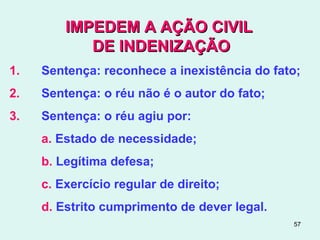 57
IMPEDEM A AÇÃO CIVILIMPEDEM A AÇÃO CIVIL
DE INDENIZAÇÃODE INDENIZAÇÃO
1. Sentença: reconhece a inexistência do fato;
2. Sentença: o réu não é o autor do fato;
3. Sentença: o réu agiu por:
a. Estado de necessidade;
b. Legítima defesa;
c. Exercício regular de direito;
d. Estrito cumprimento de dever legal.
 