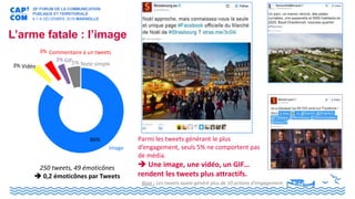 L’arme fatale : l’image
250 tweets, 49 émoticônes
 0,2 émoticônes par Tweets
86%
3%
3%
3%
5% Texte simple
GIF
Commentaire...