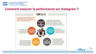 Comment mesurer la performance sur Instagram ?
 