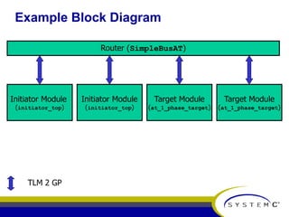 at_1_phase_example the place and time.ppt