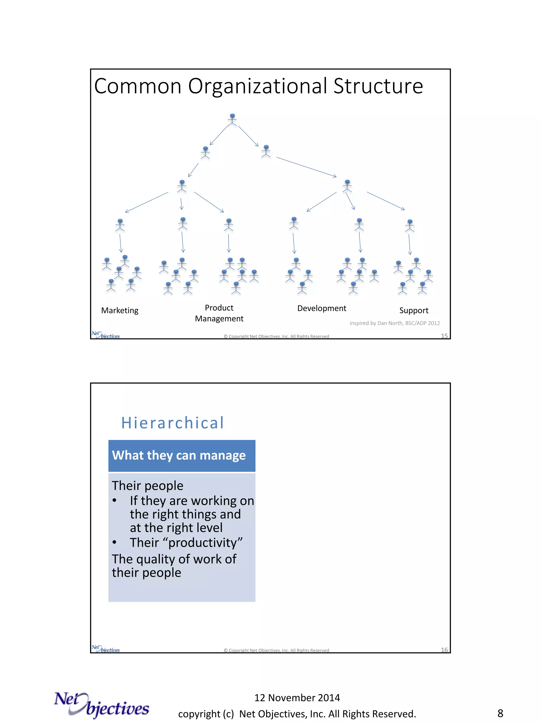 copyright (c) Net Objectives, Inc. All Rights Reserved.
12 November 2014
8
© Copyright Net Objectives, Inc. All Rights Reserved 15
Common Organizational Structure
inspired by Dan North, BSC/ADP 2012
Marketing Product
Management
Development Support
© Copyright Net Objectives, Inc. All Rights Reserved 16
What they can manage What they need to manage
Their people
• If they are working on
the right things and
at the right level
• Their “productivity”
The quality of work of
their people
Hierarchical
 