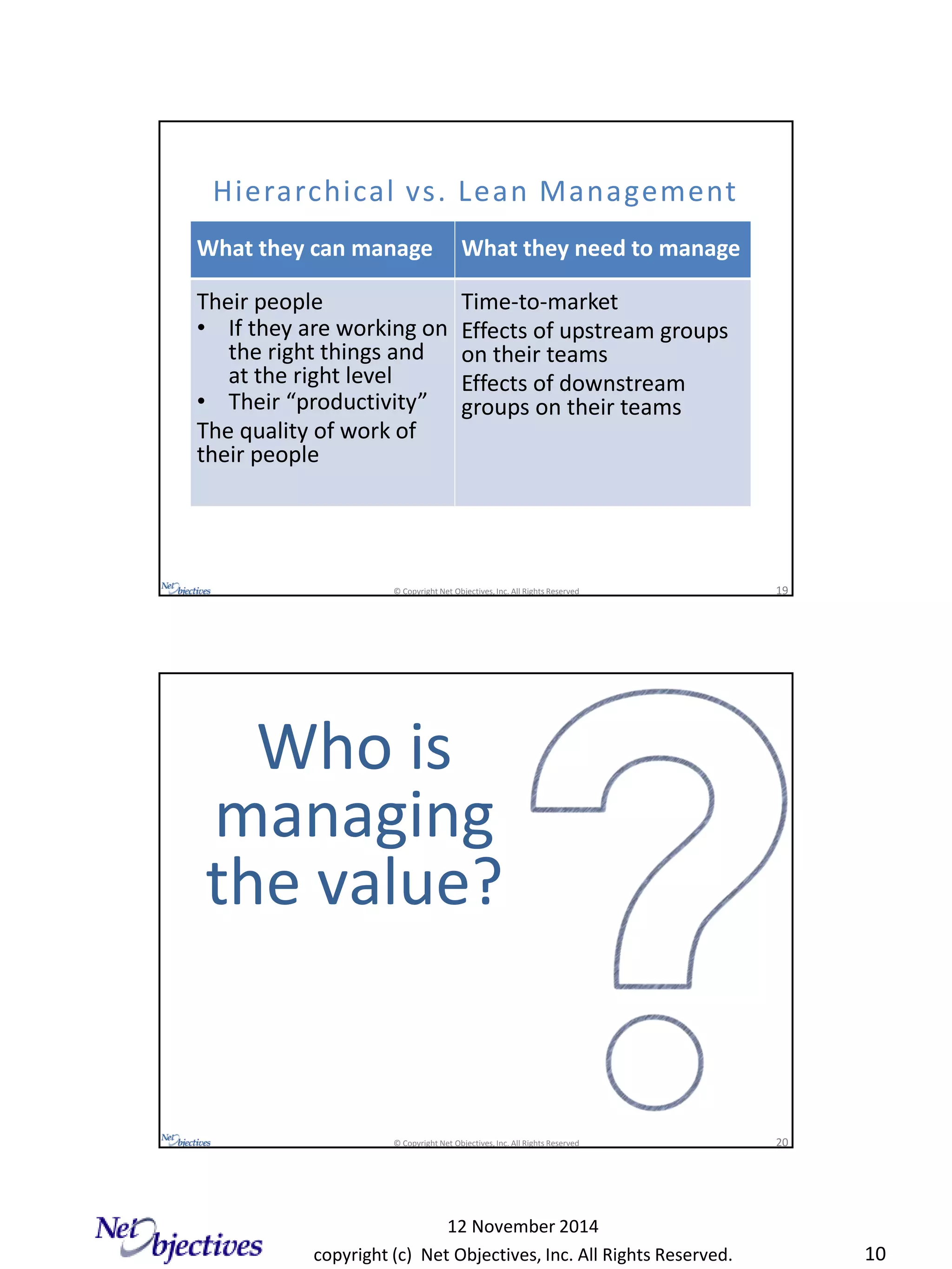 copyright (c) Net Objectives, Inc. All Rights Reserved.
12 November 2014
10
© Copyright Net Objectives, Inc. All Rights Reserved 19
What they can manage What they need to manage
Their people
• If they are working on
the right things and
at the right level
• Their “productivity”
The quality of work of
their people
Time-to-market
Effects of upstream groups
on their teams
Effects of downstream
groups on their teams
Hierarchical vs. Lean Management
© Copyright Net Objectives, Inc. All Rights Reserved 20
Who is
managing
the value?
 