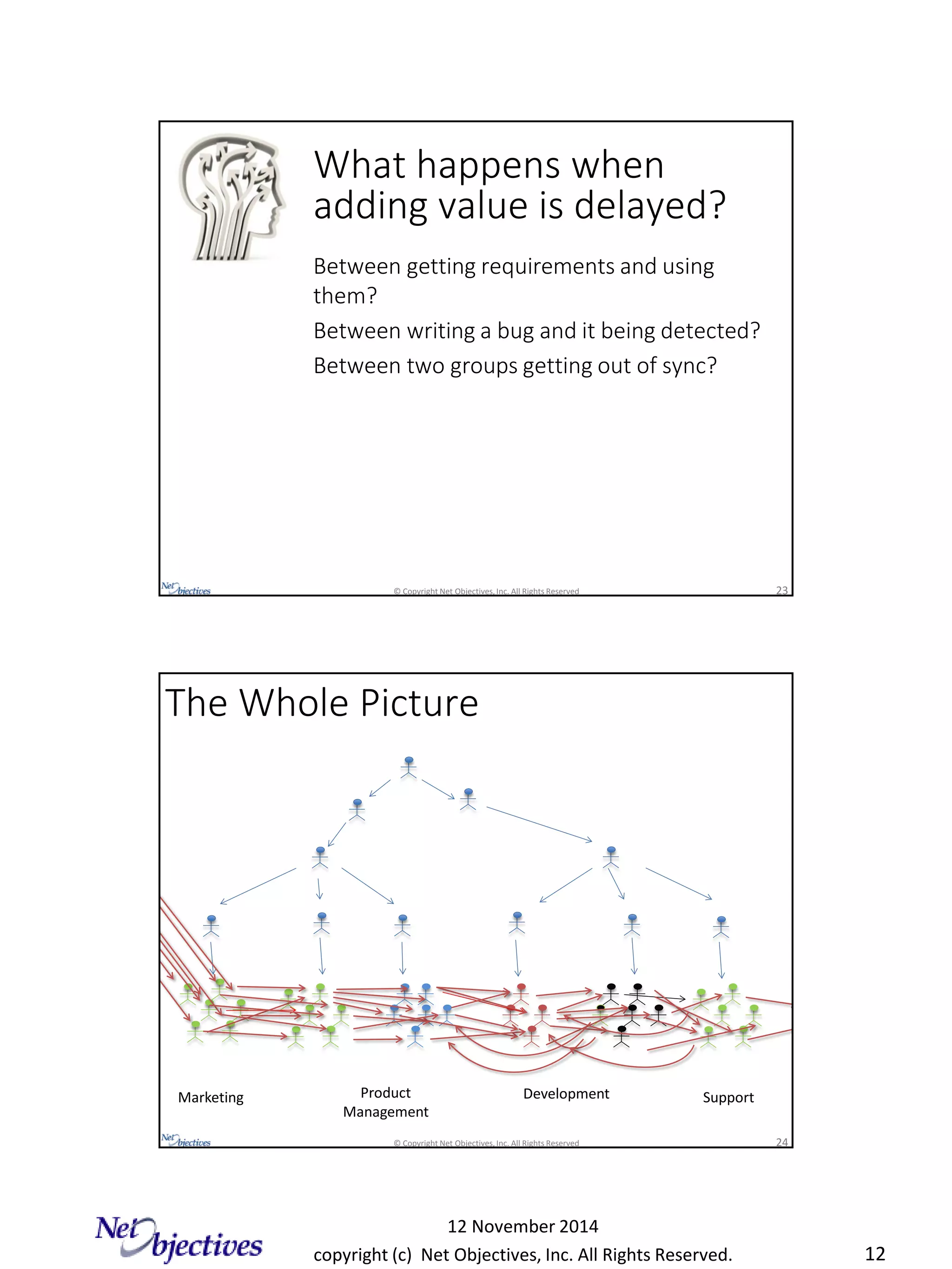 copyright (c) Net Objectives, Inc. All Rights Reserved.
12 November 2014
12
© Copyright Net Objectives, Inc. All Rights Reserved 23
What happens when
adding value is delayed?
Between getting requirements and using
them?
Between writing a bug and it being detected?
Between two groups getting out of sync?
© Copyright Net Objectives, Inc. All Rights Reserved 24
The Whole Picture
Marketing Product
Management
Development Support
 