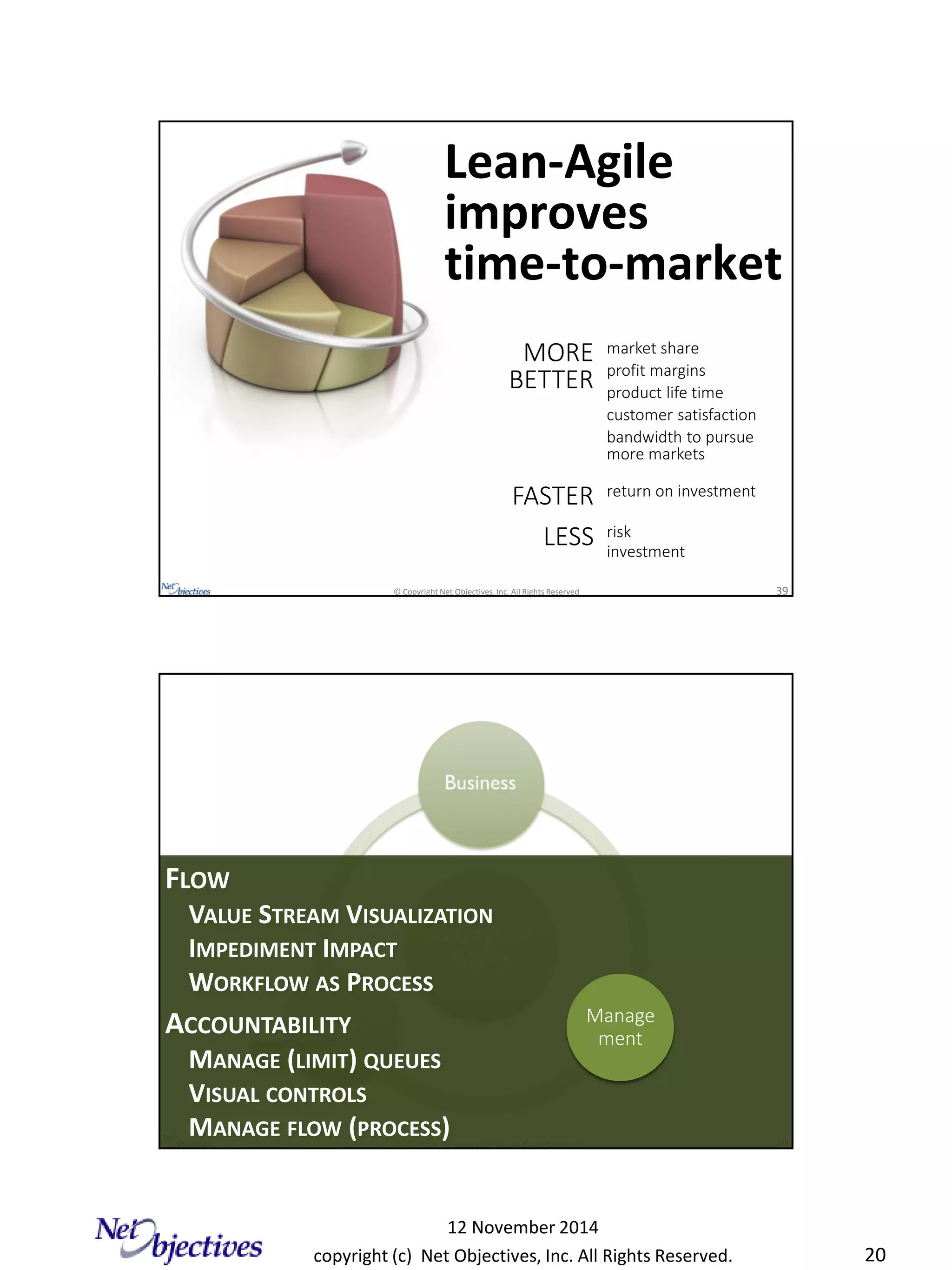 copyright (c) Net Objectives, Inc. All Rights Reserved.
12 November 2014
20
© Copyright Net Objectives, Inc. All Rights Reserved 39
Lean-Agile
improves
time-to-market
MORE
BETTER
market share
profit margins
product life time
customer satisfaction
bandwidth to pursue
more markets
return on investment
risk
investment
LESS
FASTER
© Copyright Net Objectives, Inc. All Rights Reserved 40
FLOW
VALUE STREAM VISUALIZATION
IMPEDIMENT IMPACT
WORKFLOW AS PROCESS
ACCOUNTABILITY
MANAGE (LIMIT) QUEUES
VISUAL CONTROLS
MANAGE FLOW (PROCESS)
Manage
ment
 