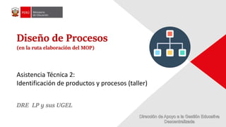 Asistencia Técnica 2:
Identificación de productos y procesos (taller)
Diseño de Procesos
(en la ruta elaboración del MOP)
DRE LP y sus UGEL
 