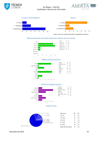 Rui Miguel – 1301120 
Usabilidade e Sistemas de Informação 
Novembro de 2014 10 
Ir com os meus familiares 
Outros 
Tapas; Fumar; Ver futebol; Aniversários, despedidas de solteiros 
Número de pessoas com quem convive por cada vez que vai a um bar 
Objetos pessoais em bares 
Tarefas com objetos pessoais 
Tempo a fumar 
 
