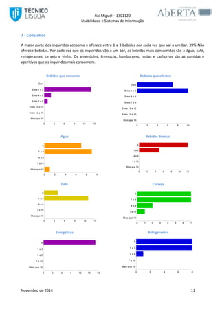 Rui Miguel – 1301120 
Usabilidade e Sistemas de Informação 
Novembro de 2014 11 
7 - Consumos 
A maior parte dos inquiridos consome e oferece entre 1 a 3 bebidas por cada vez que vai a um bar. 39% Não oferece bebidas. Por cada vez que os inquiridos vão a um bar, as bebidas mais consumidas são a água, café, refrigerantes, cerveja e vinho. Os amendoins, tremoços, hamburgers, tostas e cachorros são as comidas e aperitivos que os inquiridos mais consomem. 
Bebidas que consome 
Bebidas que oferece 
Água 
Bebidas Brancas 
Café 
Cerveja 
Energéticas 
Refrigerantes 
 