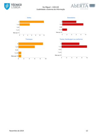 Rui Miguel – 1301120 
Usabilidade e Sistemas de Informação 
Novembro de 2014 12 
Vinho 
Amendoins 
Tremoços 
Tostas, hamburgers ou cachorros 
 