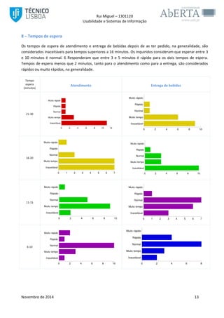 Rui Miguel – 1301120 
Usabilidade e Sistemas de Informação 
Novembro de 2014 13 
8 – Tempos de espera 
Os tempos de espera de atendimento e entrega de bebidas depois de as ter pedido, na generalidade, são considerados inaceitáveis para tempos superiores a 16 minutos. Os inquiridos consideram que esperar entre 3 e 10 minutos é normal. 6 Responderam que entre 3 e 5 minutos é rápido para os dois tempos de espera. Tempos de espera menos que 2 minutos, tanto para o atendimento como para a entrega, são considerados rápidos ou muito rápidos, na generalidade. 
Tempo espera (minutos) 
Atendimento 
Entrega de bebidas 
21-30 
16-20 
11-15 
6-10 
 