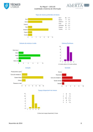 Rui Miguel – 1301120 
Usabilidade e Sistemas de Informação 
Novembro de 2014 8 
Tipos de música preferidos em bares 
Volume da música e ruído 
Calmos/Confusos 
1 é muito calmo e 5 é muito confuso 
Lotação 
Sentado 
Espaço disponível nas mesas 
1-Cheia (sem espaço disponível); 5-Vazia 
 